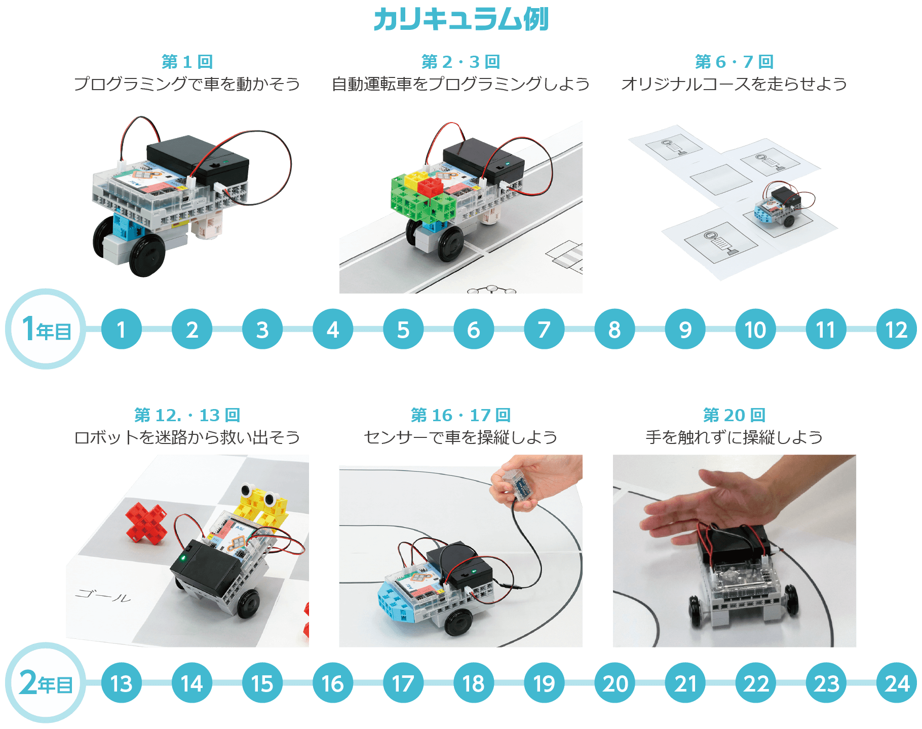 自考力キッズのプログラミングカリキュラム