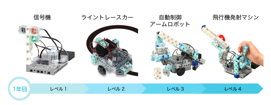 エジソンアカデミー1年目カリキュラム