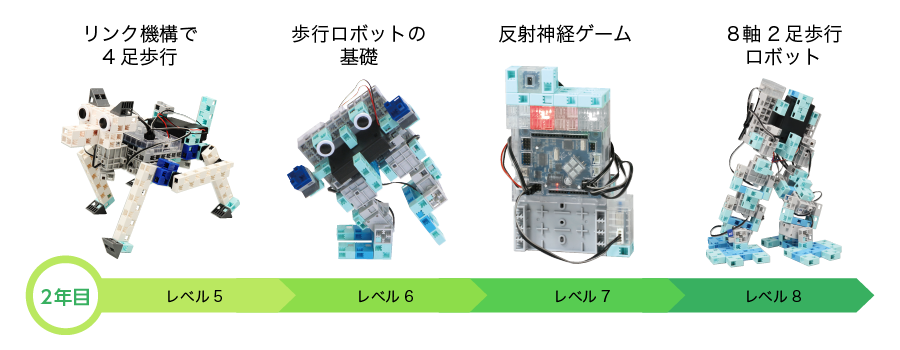 エジソンアカデミー2年目カリキュラム