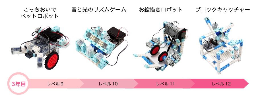 エジソンアカデミー3年目カリキュラム