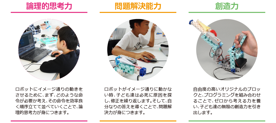 論理的思考力・問題解決力・創造力